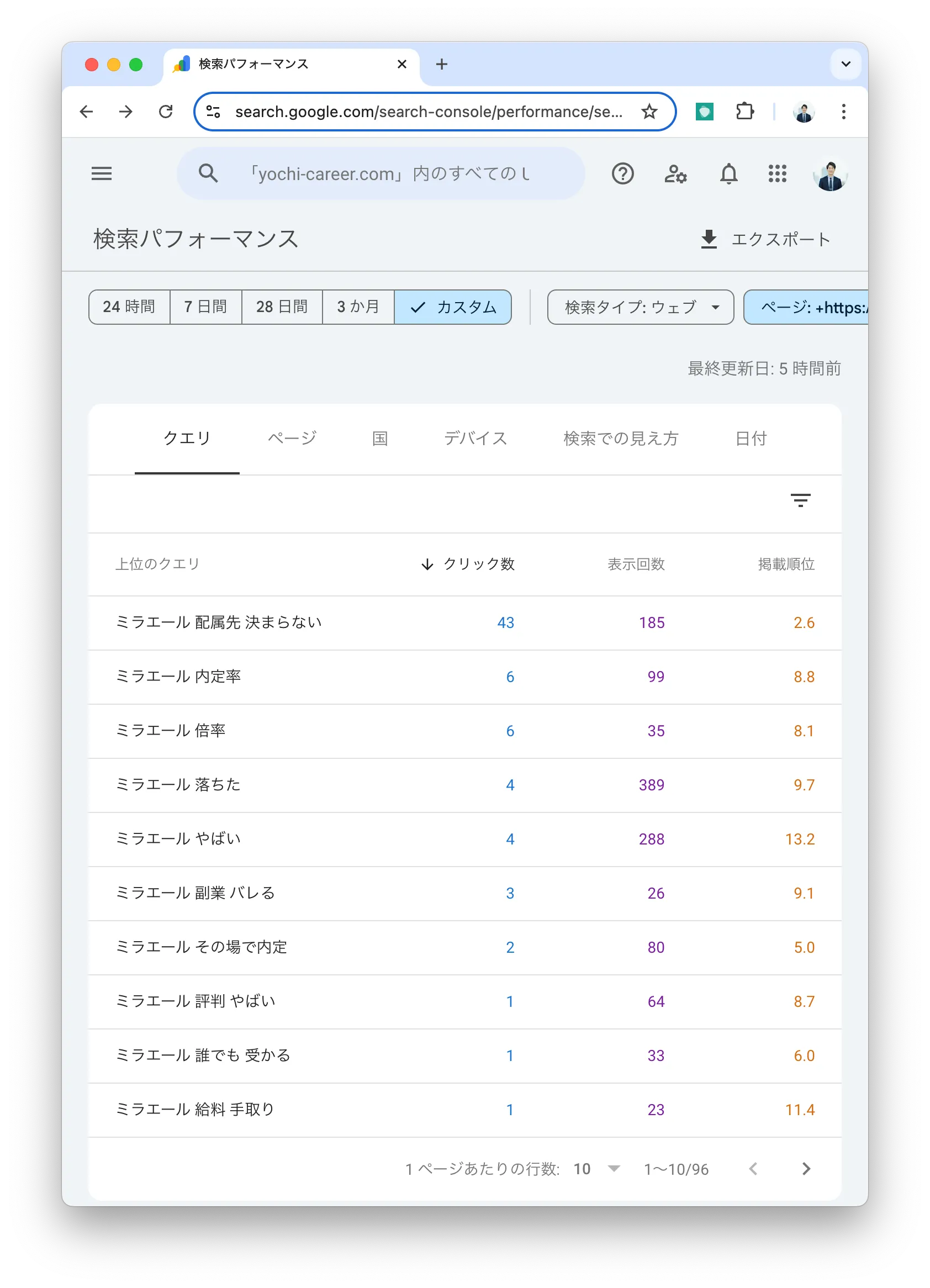 キーワード戦略(Search Console分析イメージ)
