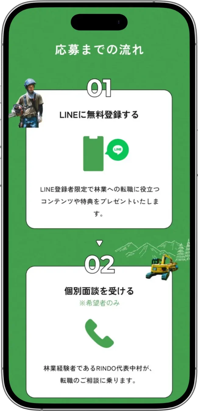 応募までの流れセクション1